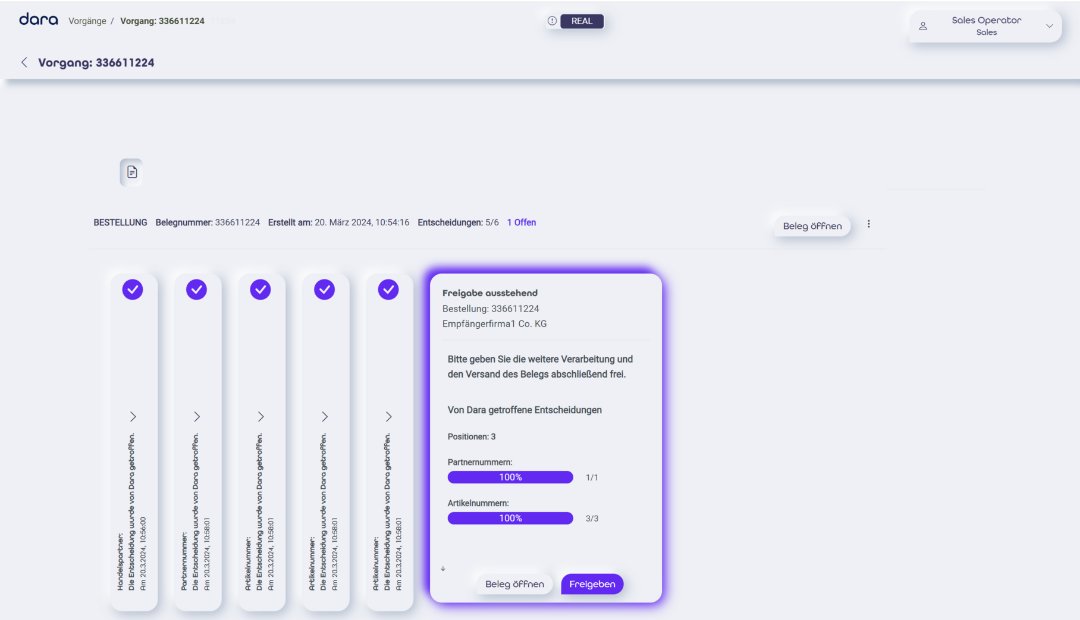 Zukunftssichere Datenaustauschlösung