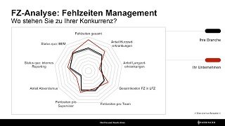 Bild zum Artikel: Fehlzeiten reduzieren