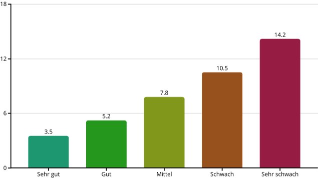 Bonität als Schlüssel zum Kredit