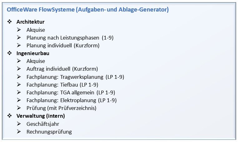 E-Mail-Management im Planungsbüro automatisieren