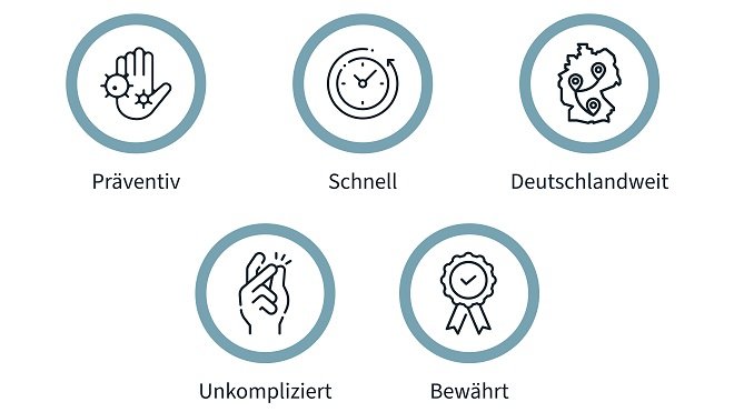 Arbeitsmedizinische Vorsorgen