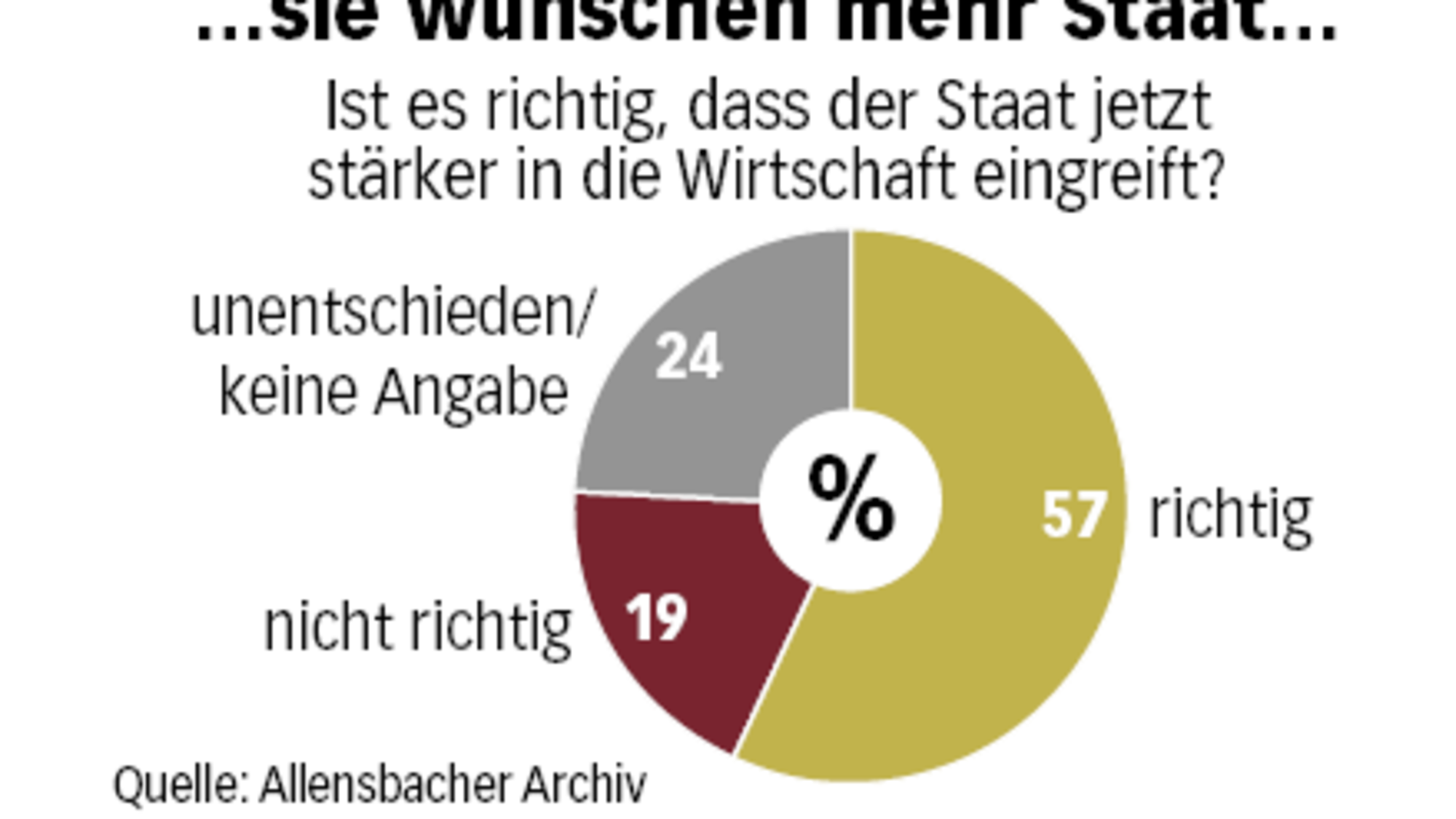 Deutschlandtrend Zufriedenheit Mit Bundesregierung Auf Tiefstwert Die Politik In Der Krise - hqor1rf