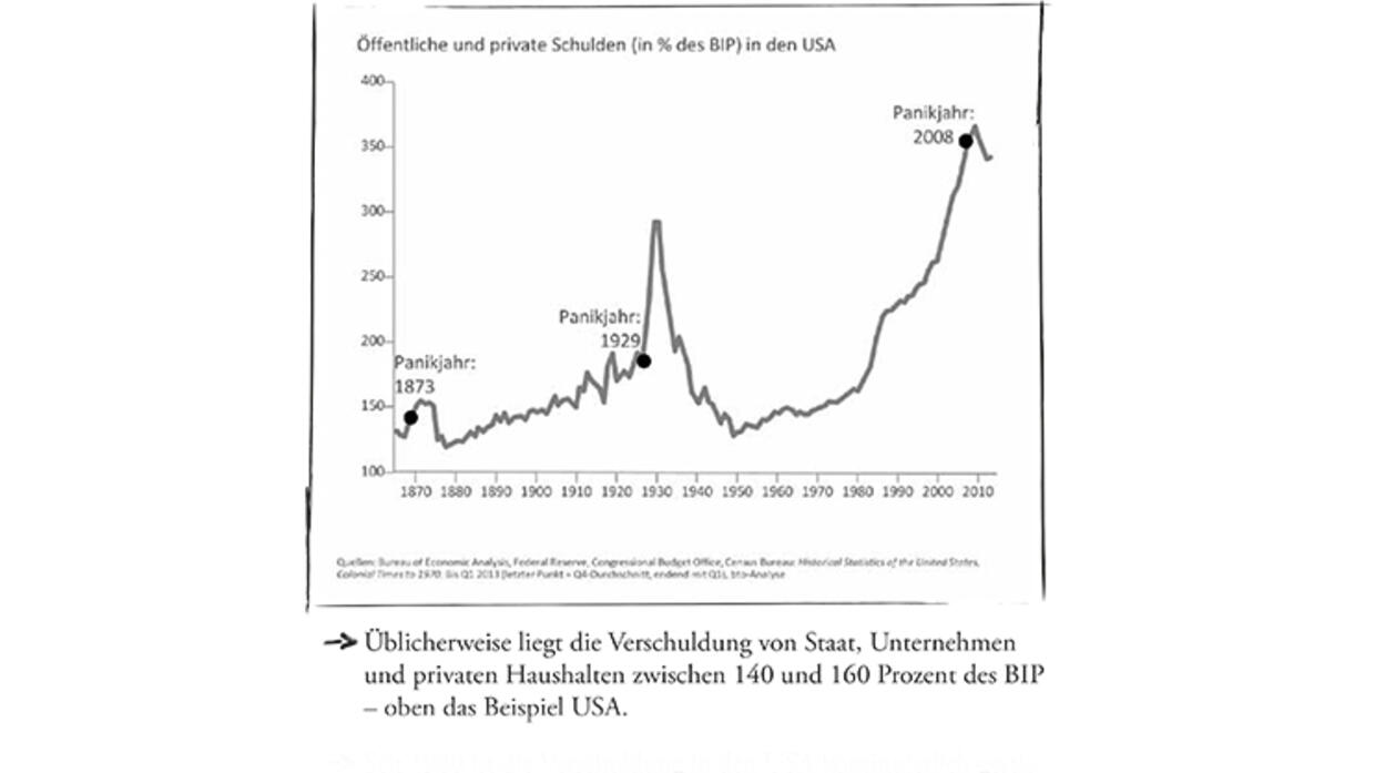 Wirtschaftsbuch mal anders: Die Finanzkrise in Grafiken