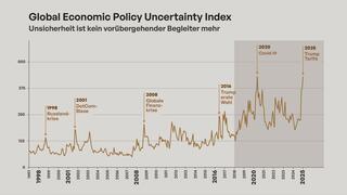 H&A Global Investment Management GmbH: Credit neu denken: Ein neues Marktregime erfordert neue Prinzipien