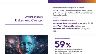Sopra Steria SE: GenAI: Wirtschaft in Deutschland vernachlässigt Transformation der Geschäftsmodelle