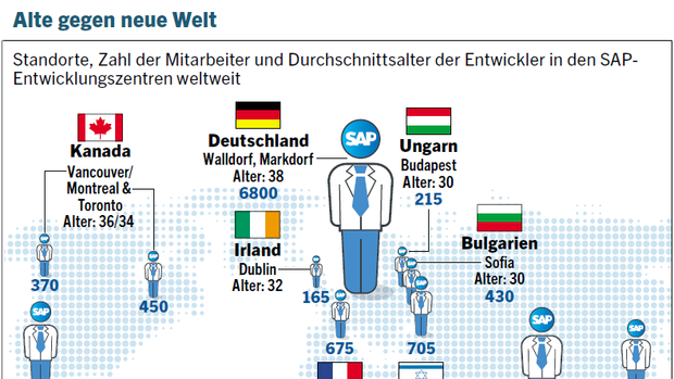 Gesamtumsatz Steigt Um Zwei Prozent Ein Seitenhieb Auf Die Kollegen In Der Alten Welt