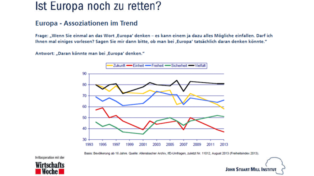 Fragen und Antworten Ist Europa noch zu retten?