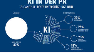 news aktuell GmbH: KI in der PR: Unterstützung mit Defiziten
