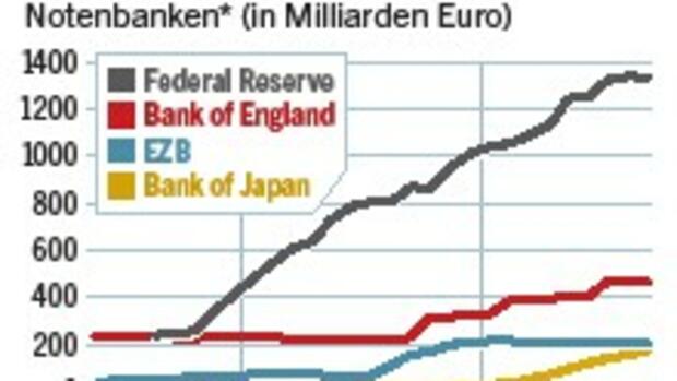 Euro-Krise: Wettrennen um das billigste Geld