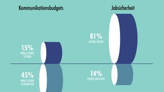 news aktuell GmbH: PR-Stimmungsbarometer 2025: Fest im Sattel, aber auf Sparflamme